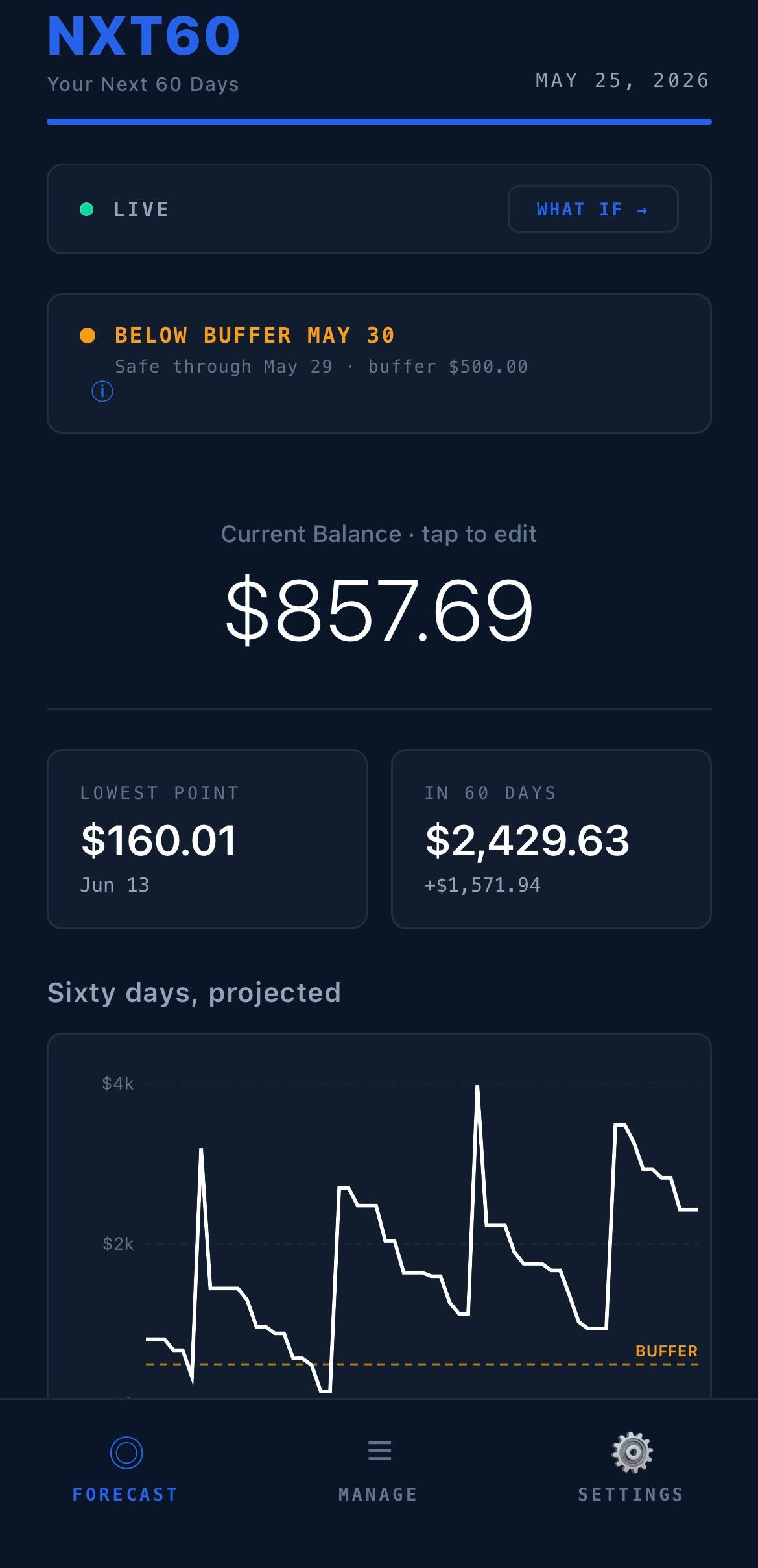 NXT60 60-Day Visual Cash Flow Forecast NXT60 iPhone app main dashboard showing a 60-day visual bank balance projection graph, low point alerts, and upcoming cash flow trendlines without requiring a bank login.